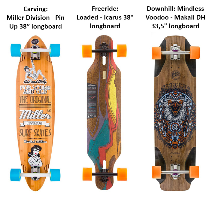 Druhy Longboardu () Druhy Longboardu