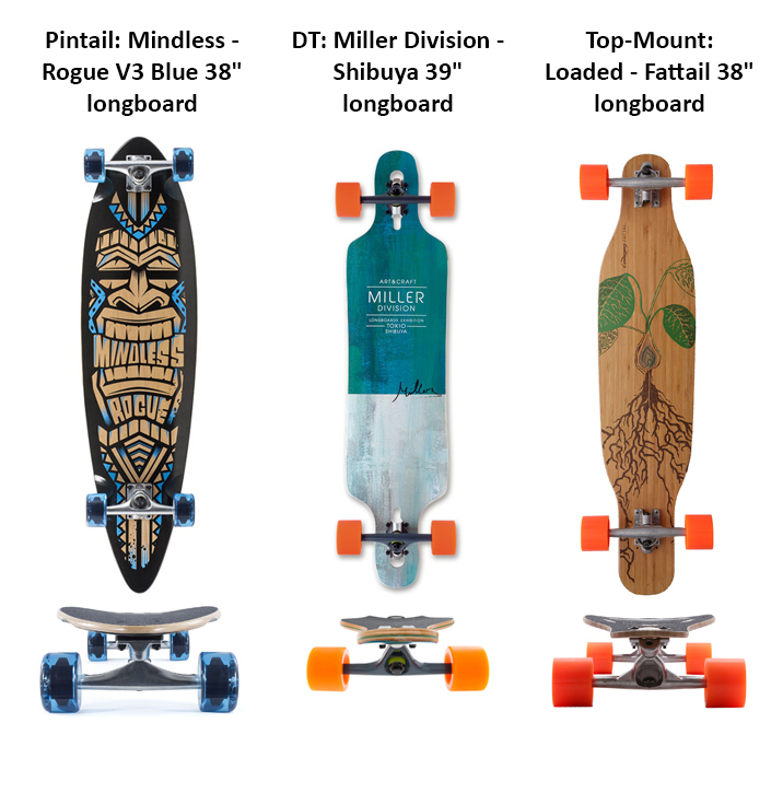 Druhy Longboardu () Druhy Longboardu