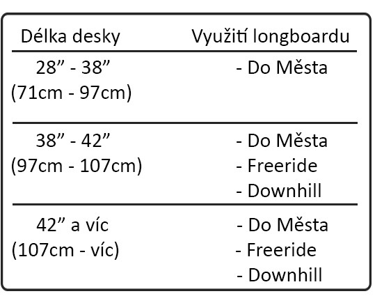 Návod: Jak vybrat longboard / cruiser | Honzovy longboardy
