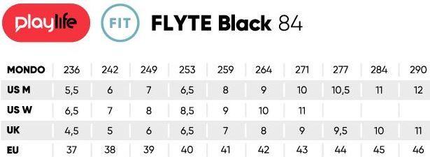 flyteblackchart