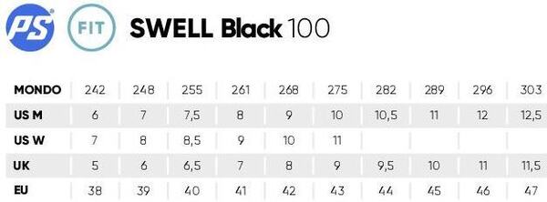 swell-black100chart