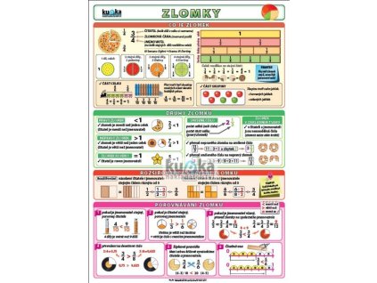zlomky