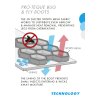 Pro Teque Boot Infographic zoom