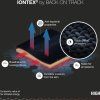 iontex tech