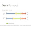 Deka výbehová Oasis Turnout Bucas, s krkom, 100 g, grey/lime