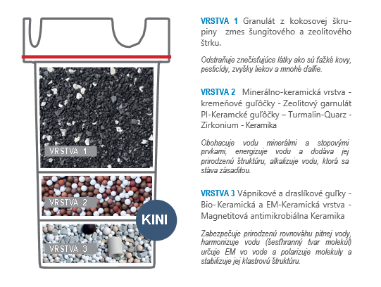 KINI_FILTER_s_popisom