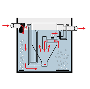 Jak funguje domovní čistírna odpadních vod