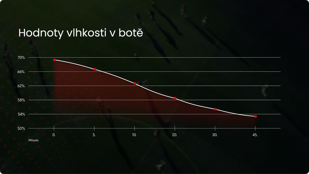 Vlhkost
