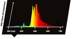 600w 400V HPS