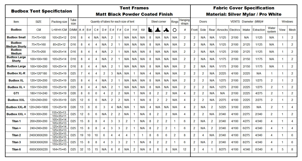 BudBox_Grow_Tent_Specification_Chart_1200