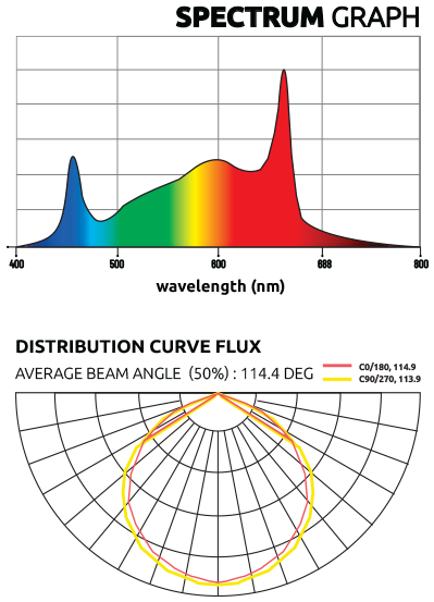 ZEUS1000WXTREMECO2-Graphs