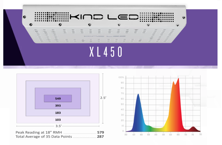 XL450