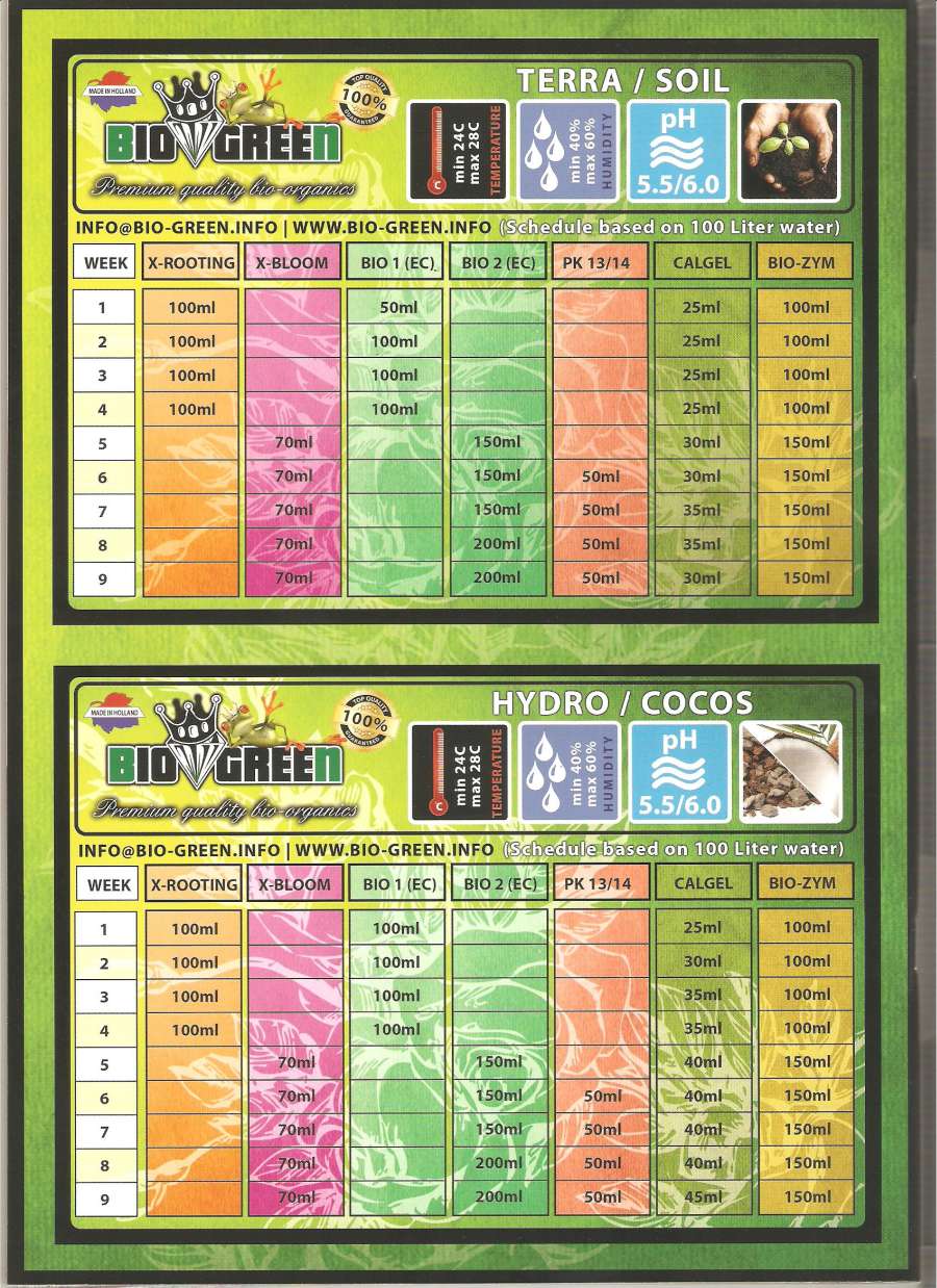 biogreenschema