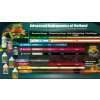 Advanced hydroponics TriPack 1 l - sada hnojiv