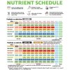 Biobizz acti vera schedule