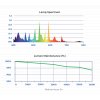 dli 1000w mh spectrum