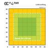 Greenception GCx 4 PWR - 160W