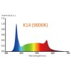 9K spectrum K14 9000K