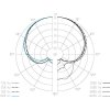 SENNHEISER EW322 G3- bezdrátový mikrofon