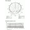 Mikrofon Sennheiser E835-S