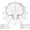 Mikrofon Sennheiser E 614