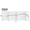 Mikrofon SHURE PGA48
