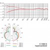 Mikrofon AKG C 1000 S MK4
