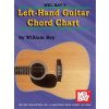 41419 noty na kytaru left hand guitar chord chart