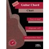 55491 noty pro kytaru basic guitar chord chart