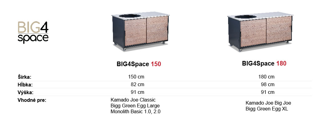 big4space-porovnanie-platine
