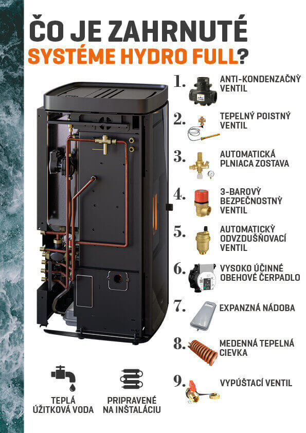 girolami-hydro-full-system