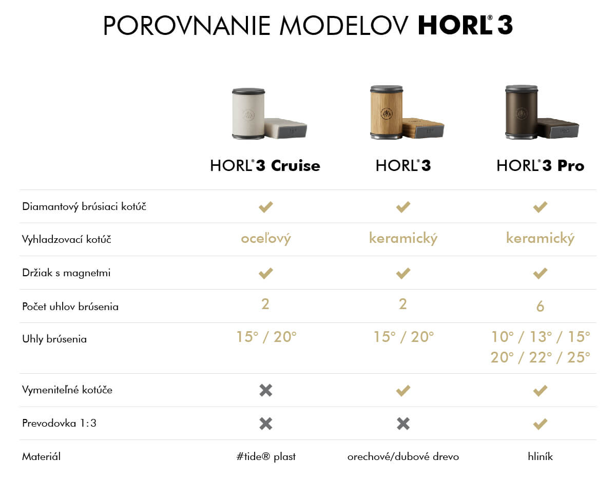 horl3_porovnanie-modelov