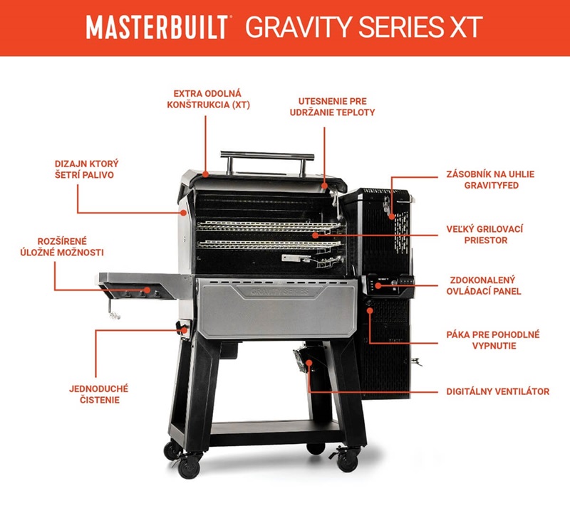 masterbuilt-gravity-series-xt-popis