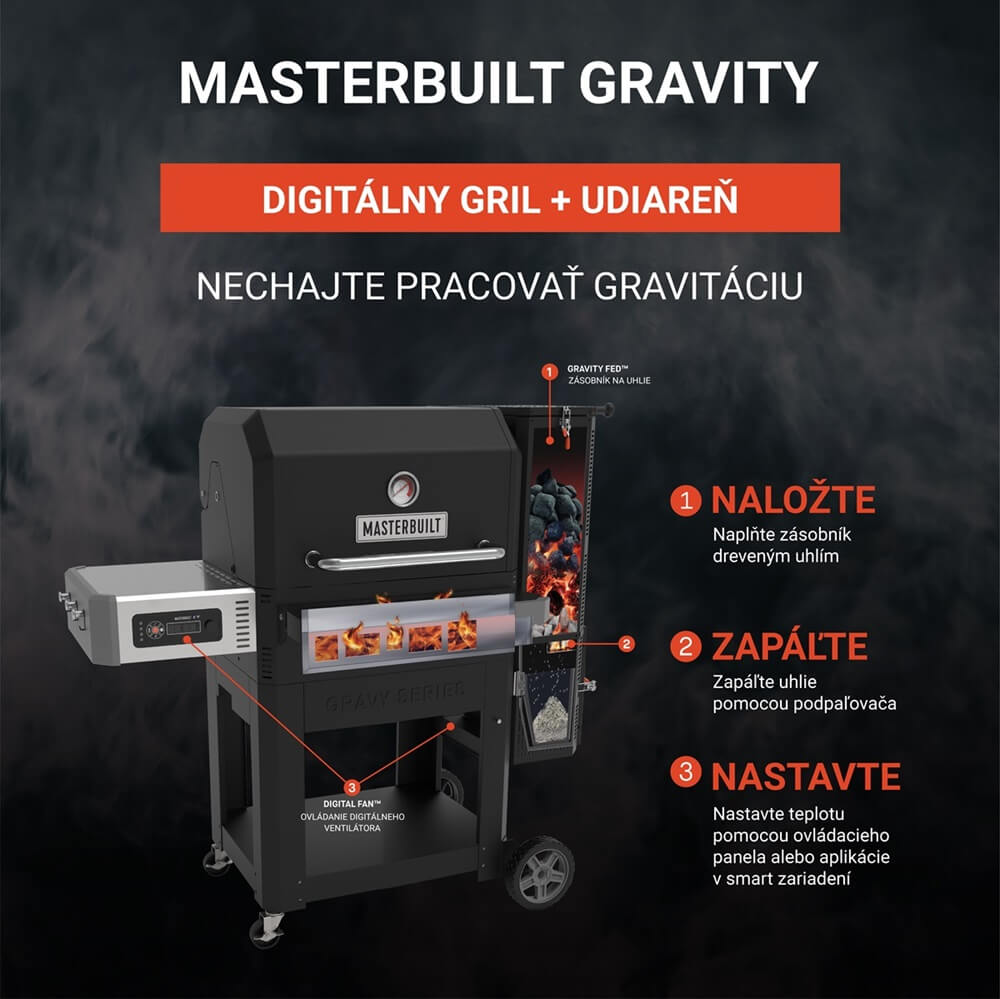 princip-fungovania-grilu-masterbuilt-gravity