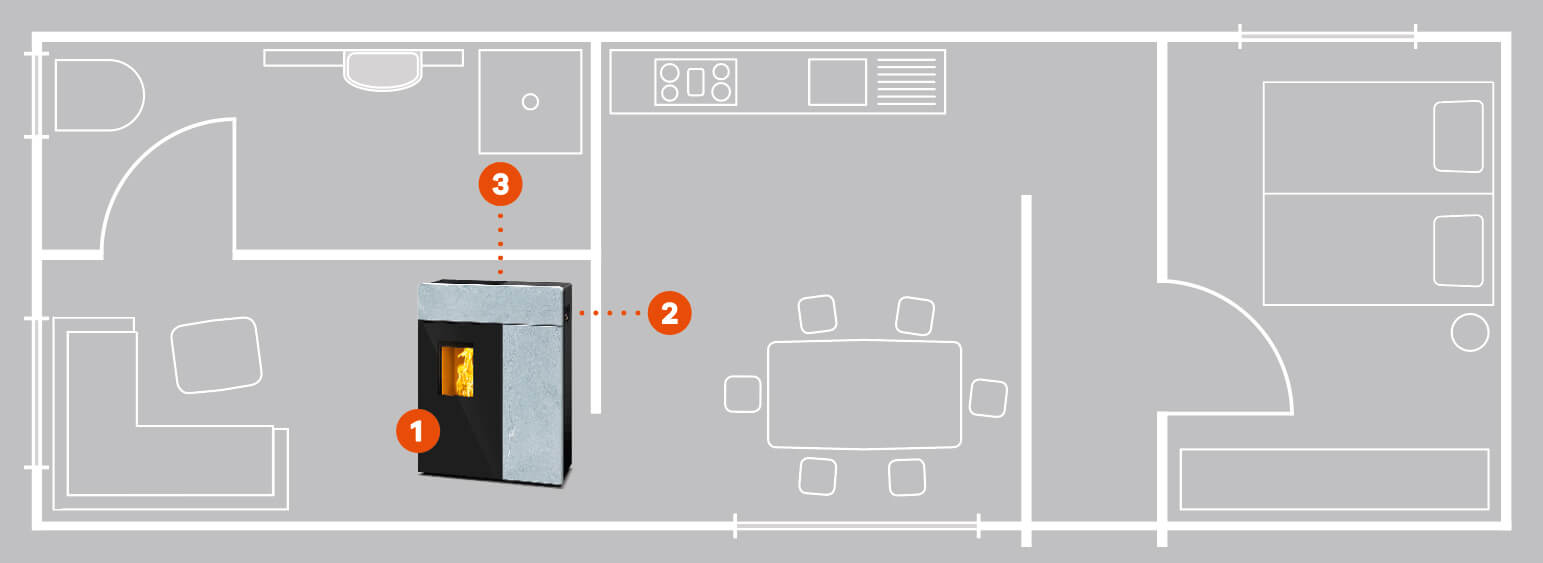 rika-multiair-system