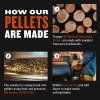 traeger how pellets are made graphic
