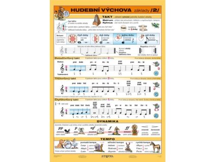 25813 tabulka a4 zakladni hudebni pojmy 2
