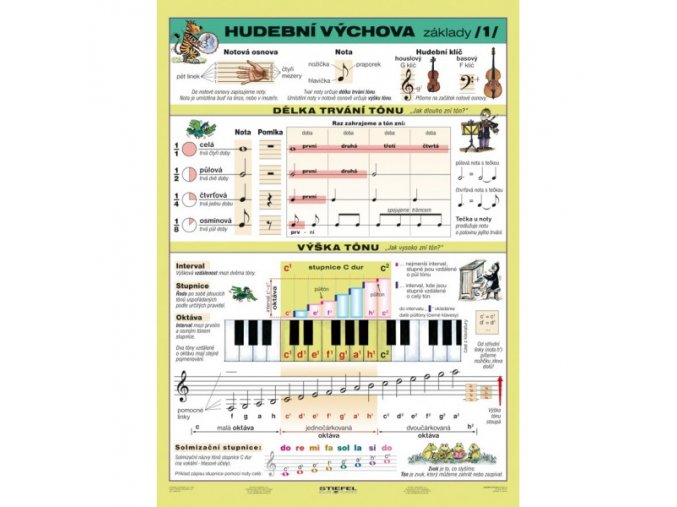 25816 tabulka a4 zakladni hudebni pojmy 1