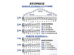 24286 durove stupnice nastenna tabule