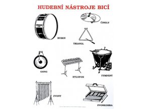 24295 nastroje bici nastenna tabule