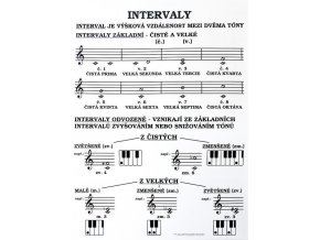 24301 intervaly nastenna tabule