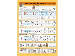 25813 tabulka a4 zakladni hudebni pojmy 2