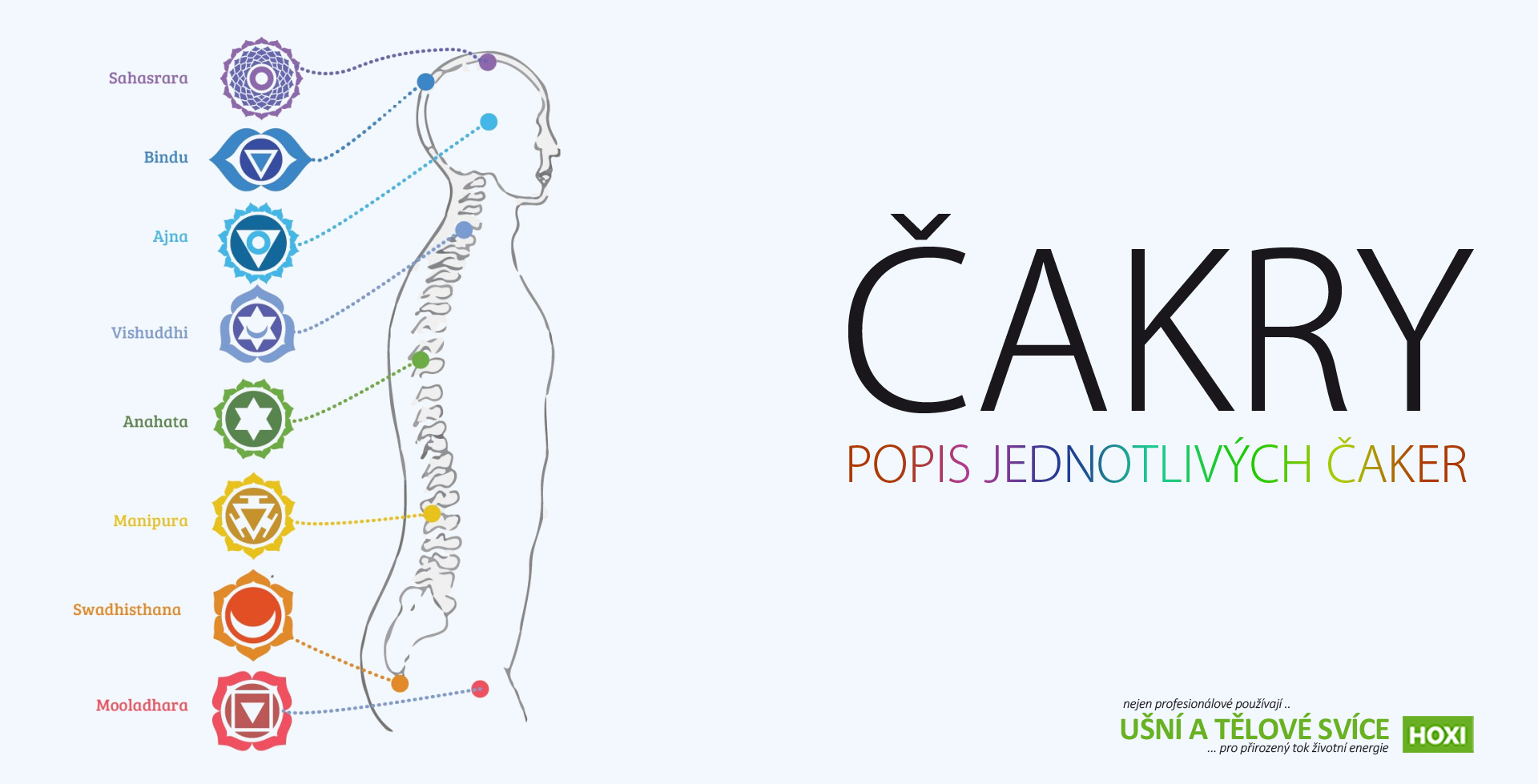 Popis jednotlivých čaker