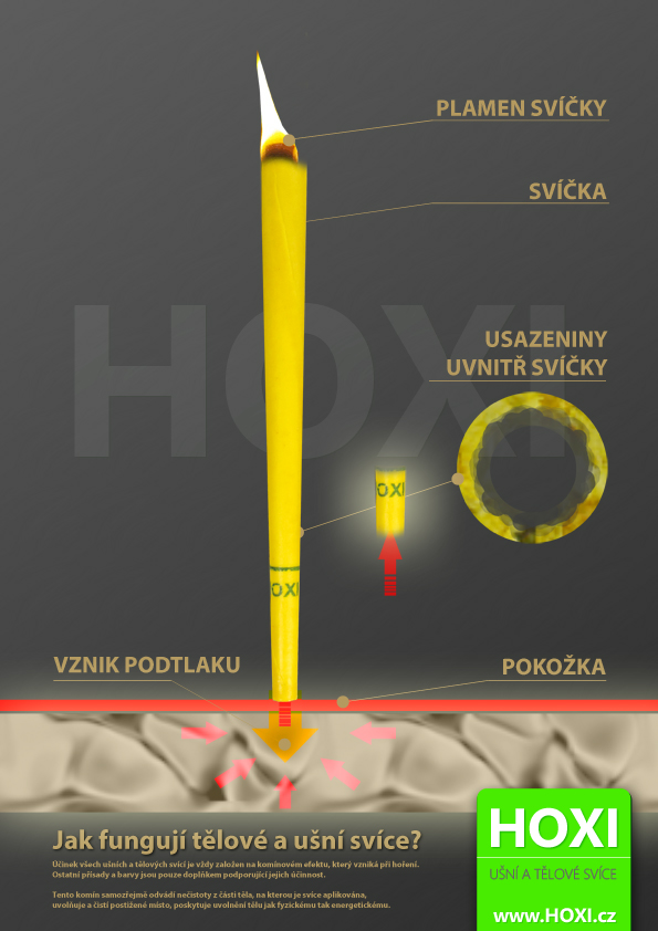 Jak fungují svíce HOXI - princip a funkce svíce Hoxi