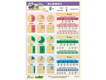 Zlomky - A4