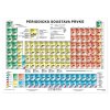 Periodická soustava prvků - A4