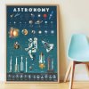 DIS020 POPPIK vzdelavaci samolepkovy plakat Astronomie 1