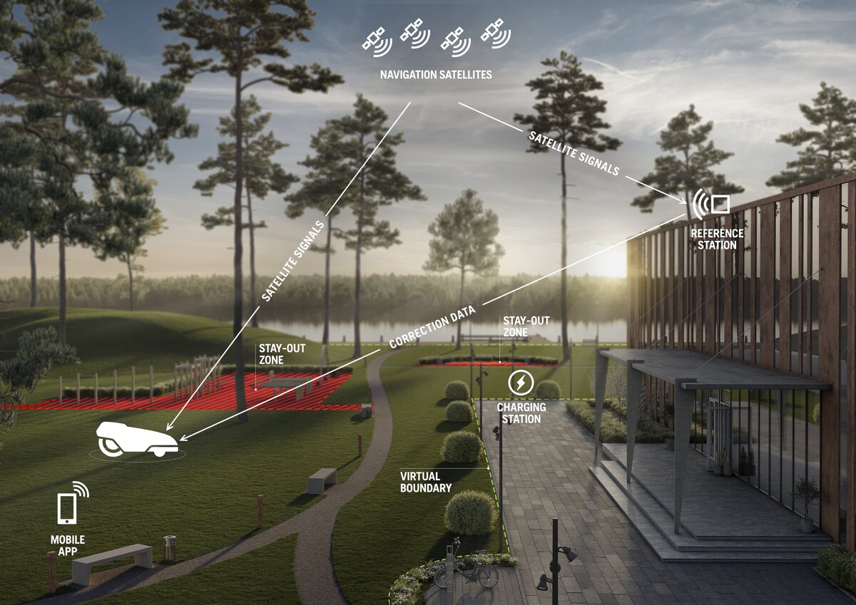 Robotická kosačka Husqvarna CEORA® 546 EPOS® - bezdrôtová technológia