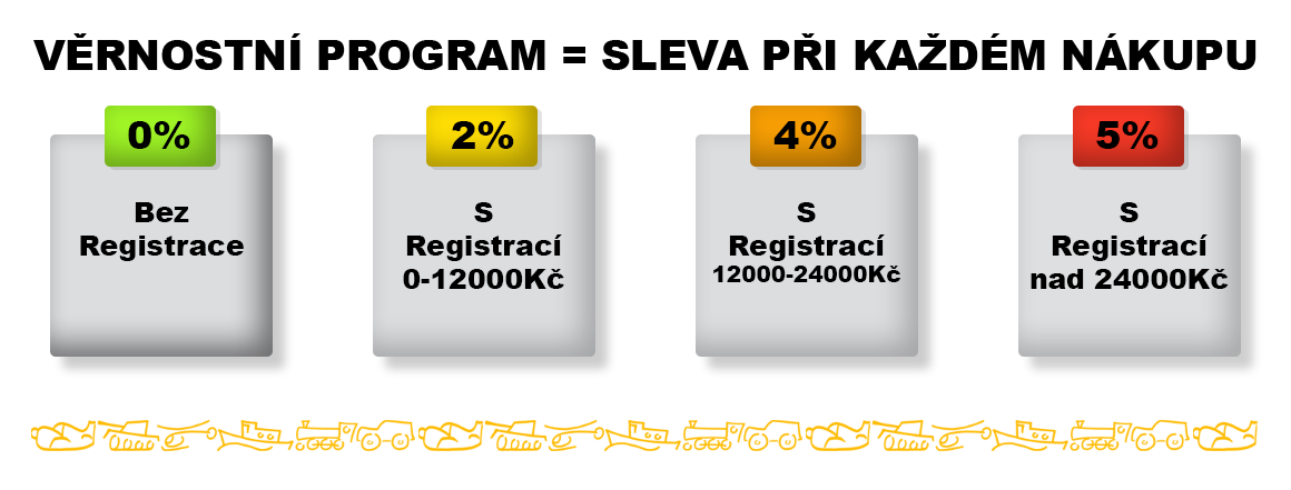 Věrnostní program firmy HT model