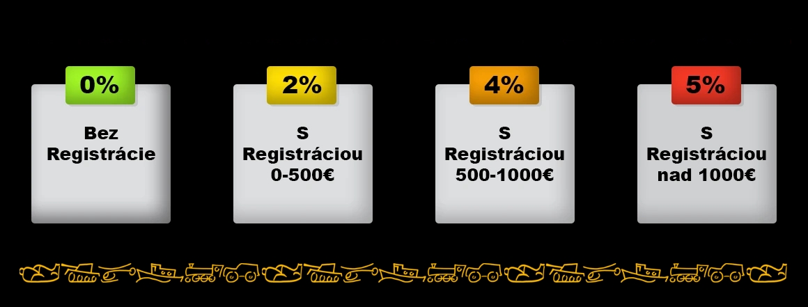 Vernostný program